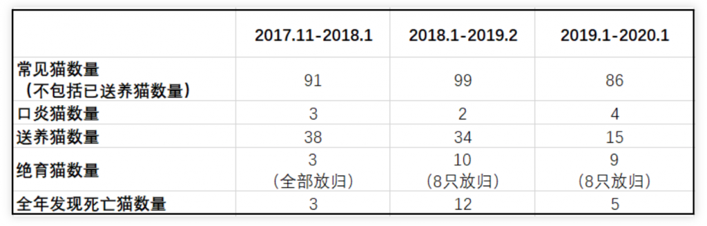 争鸣：流浪猫每年捕杀百亿野生动物研究的结论靠谱吗？